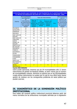PLAN DE DESARROLLO CONCERTADO PROVINCIAL DE AREQUIPA
2008-2021
47
MUNICIPALIDADES QUE DISPONEN DE INSTRUMENTOS DE PLANIFICACIÓN PARA
EL RECOJO DE RESIDUOS SÓLIDOS EN LA PROVINCIA DE AREQUIPA, 2006
Tipos de Instrumentos
Distrito
Municipalidades
que disponen
de
instrumentos
de planificación
para el recojo
de residuos
sólidos
Plan de
Gestión
integral de
residuos
sólidos
Plan
municipal
de residuos
sólidos
Sistema de
recojo de
residuos
sólidos
Otro
Municipalidades
que no
disponen de
instrumentos
de planificación
para el recojo
de residuos
sólidos
POLOBAYA no no no no no no
QUEQUEÑA no no no no no si
SABANDIA no no no no no si
SACHACA si no no si no no
SAN JUAN DE
SIGUAS
si no no si no no
SAN JUAN DE
TARUCANI
no no no no no si
SANTA
ISABEL DE
SIGUAS
no no no no no no
SANTA RITA
DE SIGUAS
no no no no no si
SOCABAYA si no no si no no
TIABAYA no no no no no si
UCHUMAYO no no no no no si
VITOR no no no no no si
YANAHUARA si si no no no no
YARABAMBA no no no no no no
YURA no no no no no si
JOSE LUIS
BUSTAMANTE
Y RIVERO
si no si no no no
TOTAL
PROVINCIAL
11 3 1 8 1 12
Fuente INEI-RENAMU
Cómo puede apreciarse, tenemos que de 29 municipalidades sólo 11 tienen
instrumentos de gestión de Residuos Sólidos, es decir menos que el número
de municipalidades urbanas. Asimismo se aprecia que en las Municipalidades
rurales dichos instrumentos no existen por lo cual es muy difícil hacer buena
gestión de residuos con los consiguientes problemas de salud pública que
pueden acarrear.
IX. DIAGNÓSTICO DE LA DIMENSIÓN POLÍTICO
INSTITUCIONAL
Para hablar del contexto político institucional provincial debemos partir del
marco normativo de las atribuciones municipales definidas por la legislación
 
