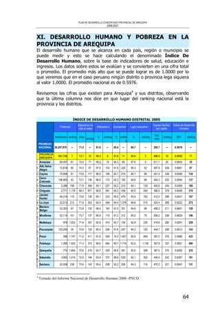 PLAN DE DESARROLLO CONCERTADO PROVINCIAL DE AREQUIPA
2008-2021
64
XI. DESARROLLO HUMANO Y POBREZA EN LA
PROVINCIA DE AREQUIPA
El desarrollo humano que se alcanza en cada país, región o municipio se
puede medir y esto se hace calculando el denominado Índice De
Desarrollo Humano, sobre la base de indicadores de salud, educación e
ingresos. Los datos sobre estos se evalúan y se convierten en una cifra total
o promedio. El promedio más alto que se puede lograr es de 1.0000 por lo
que veremos que en el caso peruano ningún distrito o provincia lega siquiera
al valor 1.0000. El promedio nacional es de 0.5976.
Revisemos las cifras que existen para Arequipa4
y sus distritos, observando
que la última columna nos dice en que lugar del ranking nacional está la
provincia y los distritos.
ÍNDICE DE DESARROLLO HUMANO DISTRITAL 2005
Población
Esperanza de
vida al nacer
Alfabetismo Escolaridad Logro educativo
Ingreso familiar
per cápita
Índice de Desarrollo
Humano
habitantes ranking años
ranking
% ranking % rankin
g
% ranking
N.S.
mes
ranking IDH ranking
PROMEDIO
NACIONAL 26,207,970 -- 71.5 -- 91.9 -- 85.4 -- 89.7 -- 285.7 -- 0.5976 --
PROVINCIA
AREQUIPA
861,746 7 73.7 14 96.3 8 91.6 11 94.8 5 480.9 16 0.6582 11
1 Arequipa 60,007 81 74.5 71 99.2 19 94.3 58 97.6 4 611.1 50 0.6934 35
2
Alto Selva
Alegre
72,818 65 74.3 87 97.0 103 91.9 230 95.3 52 497.8 208 0.6661 97
3 Cayma 75,908 61 73.9 117 96.0 166 92.1 216 94.7 89 451.4 238 0.6546 134
4
Cerro
Colorado
106,893 42 73.7 136 96.0 172 92.3 192 94.8 86 454.3 232 0.6540 137
5 Characato 5,286 798 71.8 308 95.1 227 92.2 210 94.1 129 445.6 244 0.6399 180
6 Chiguata 2,771 1,178 69.3 671 90.6 591 90.3 436 90.5 440 386.4 378 0.6048 379
7
Jacobo
Hunter
46,216 115 73.8 129 95.1 223 90.0 479 93.4 183 412.0 299 0.6431 167
8 La Joya 22,513 212 71.8 303 92.4 448 84.4 1,076 89.8 510 424.4 269 0.6222 272
9
Mariano
Melgar
53,303 97 73.8 120 96.4 140 91.0 331 94.6 96 489.2 211 0.6601 120
1
0
Miraflores 52,114 101 73.7 137 96.9 110 91.2 312 95.0 75 506.2 206 0.6629 106
1
1
Mollebaya 978 1,623 71.4 357 92.9 410 92.7 154 92.9 235 418.6 282 0.6291 229
1
2
Paucarpata 125,255 35 73.8 124 95.4 206 91.8 247 94.2 125 444.7 248 0.6512 143
1
3
Pocsi 588 1,747 71.0 411 91.8 509 74.3 1,607 85.9 849 387.0 376 0.5988 433
1
4
Polobaya 1,285 1,522 71.3 372 89.6 664 69.7 1,716 82.9 1,136 397.8 337 0.5921 490
1
5
Quequeña 774 1,694 72.6 219 92.7 429 90.8 361 92.0 306 387.0 375 0.6282 233
1
6
Sabandia 3,683 1,014 72.9 194 93.4 372 89.6 529 92.1 302 446.0 242 0.6397 181
1
7
Sachaca 20,008 238 73.6 142 95.4 208 92.2 206 94.3 114 470.3 221 0.6547 131
4
Tomado del Informe Nacional de Desarrollo Humano 2006 -PNUD
 