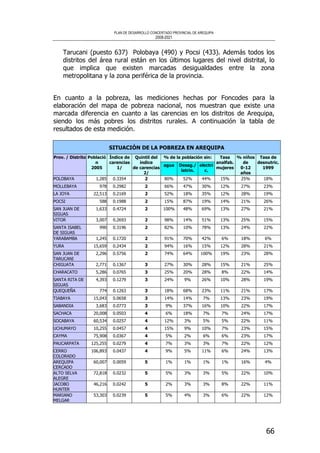 PLAN DE DESARROLLO CONCERTADO PROVINCIAL DE AREQUIPA
2008-2021
66
Tarucani (puesto 637) Polobaya (490) y Pocsi (433). Además todos los
distritos del área rural están en los últimos lugares del nivel distrital, lo
que implica que existen marcadas desigualdades entre la zona
metropolitana y la zona periférica de la provincia.
En cuanto a la pobreza, las mediciones hechas por Foncodes para la
elaboración del mapa de pobreza nacional, nos muestran que existe una
marcada diferencia en cuanto a las carencias en los distritos de Arequipa,
siendo los más pobres los distritos rurales. A continuación la tabla de
resultados de esta medición.
SITUACIÓN DE LA POBREZA EN AREQUIPA
% de la población sin:Prov. / Distrito Població
n
2005
Índice de
carencias
1/
Quintil del
índice
de carencias
2/
agua Desag./
letrin.
electri
c.
Tasa
analfab.
mujeres
% niños
de
0-12
años
Tasa de
desnutric.
1999
POLOBAYA 1,285 0.3354 2 80% 52% 44% 15% 25% 18%
MOLLEBAYA 978 0.2982 2 66% 47% 30% 12% 27% 23%
LA JOYA 22,513 0.2169 2 52% 18% 35% 12% 28% 19%
POCSI 588 0.1988 2 15% 87% 19% 14% 21% 26%
SAN JUAN DE
SIGUAS
1,633 0.4724 2 100% 48% 69% 13% 27% 21%
VITOR 3,007 0.2693 2 98% 14% 51% 13% 25% 15%
SANTA ISABEL
DE SIGUAS
990 0.3196 2 82% 10% 78% 13% 24% 22%
YARABAMBA 1,245 0.1720 2 91% 70% 42% 6% 18% 6%
YURA 15,659 0.2434 2 94% 16% 15% 12% 28% 21%
SAN JUAN DE
TARUCANI
2,296 0.5756 2 74% 64% 100% 19% 23% 28%
CHIGUATA 2,771 0.1367 3 27% 30% 28% 15% 21% 25%
CHARACATO 5,286 0.0765 3 25% 20% 28% 8% 22% 14%
SANTA RITA DE
SIGUAS
4,393 0.1279 3 24% 9% 26% 10% 28% 19%
QUEQUEÑA 774 0.1263 3 18% 68% 23% 11% 21% 17%
TIABAYA 15,043 0.0658 3 14% 14% 7% 13% 23% 19%
SABANDIA 3,683 0.0773 3 9% 37% 16% 10% 22% 17%
SACHACA 20,008 0.0503 4 6% 18% 7% 7% 24% 17%
SOCABAYA 60,534 0.0257 4 12% 3% 5% 5% 22% 11%
UCHUMAYO 10,255 0.0457 4 15% 9% 10% 7% 23% 15%
CAYMA 75,908 0.0367 4 5% 2% 6% 6% 23% 17%
PAUCARPATA 125,255 0.0279 4 7% 3% 3% 7% 22% 12%
CERRO
COLORADO
106,893 0.0437 4 9% 5% 11% 6% 24% 13%
AREQUIPA
CERCADO
60,007 0.0059 5 1% 1% 1% 1% 16% 4%
ALTO SELVA
ALEGRE
72,818 0.0232 5 5% 3% 3% 5% 22% 10%
JACOBO
HUNTER
46,216 0.0242 5 2% 3% 3% 8% 22% 11%
MARIANO
MELGAR
53,303 0.0239 5 5% 4% 3% 6% 22% 12%
 