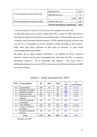 Material livro                            2412
Nº de empréstimos para sala de aula         Material não livro                         79
                                                                         Total        2491
Nº de empréstimos em presença (BE)          Material não livro                        840
                                           Total de documentos requisitados           4236

A taxa de rotação foi, assim, de 53,2% no ano letivo passado na escola sede.
As aquisições feitas com as verbas cedidas pelo PNL, a partir de 2007, permitiram a
renovação da coleção de uma forma mais acelerada, pois as verbas cedidas pela escola e
as doações eram incomparavelmente menores. O PNL permitiu aquisição de títulos com
cerca de 10 a 12 exemplares de modo a permitir a leitura orientada na sala de aula e,
ainda, obras para leitura autónoma ou para apoio ao currículo. As obras foram
recomendadas pelas listas do PNL.
No quadro que se segue (situação verificada a 1 de setembro de 2011), é possível
observar o número total de livros (exemplares) por cada classe da CDU e os suportes
(documento impresso – DI ou documento não impresso – DI), assim como a
distribuição percentual por área da CDU (com valores de referência indicados pela RBE
na coluna da direita).




                         Quadro I – Fundo documental (DI / DNI)*
                                                                  %          %
CDU      Áreas temáticas          DI      DNI        Total
                                                                 real   recomendada
  0      Generalidades            300        30       330        5,2       5a8%
  1      Filosofia. Psicologia.    83     --------     83        1,3       1 a 3%
  2      Religião. Teologia        53    ---------     53        0,84      3a5%
  3      Ciências Sociais         605        24       629         10       4 a 6%
  5      Matemática. Ciências     258        39       297        4,7       6 a 8%
         Naturais
  6      Ciências Aplicadas.      247       65        312        4,9       6 a 8%
         Tecnologia
  7      Arte. Desporto           182      521       703         11,2      6 a 8%
  8      Língua. Linguística.     3255      91       3346        53,3     40 a 50%
         Literatura
  9      Geografia. Biografia.    388      126        514        8,2       3 a 5%
         História
              Total               5371     896       6267        100           100%
      *setembro de 2011




                                                                                            27
 