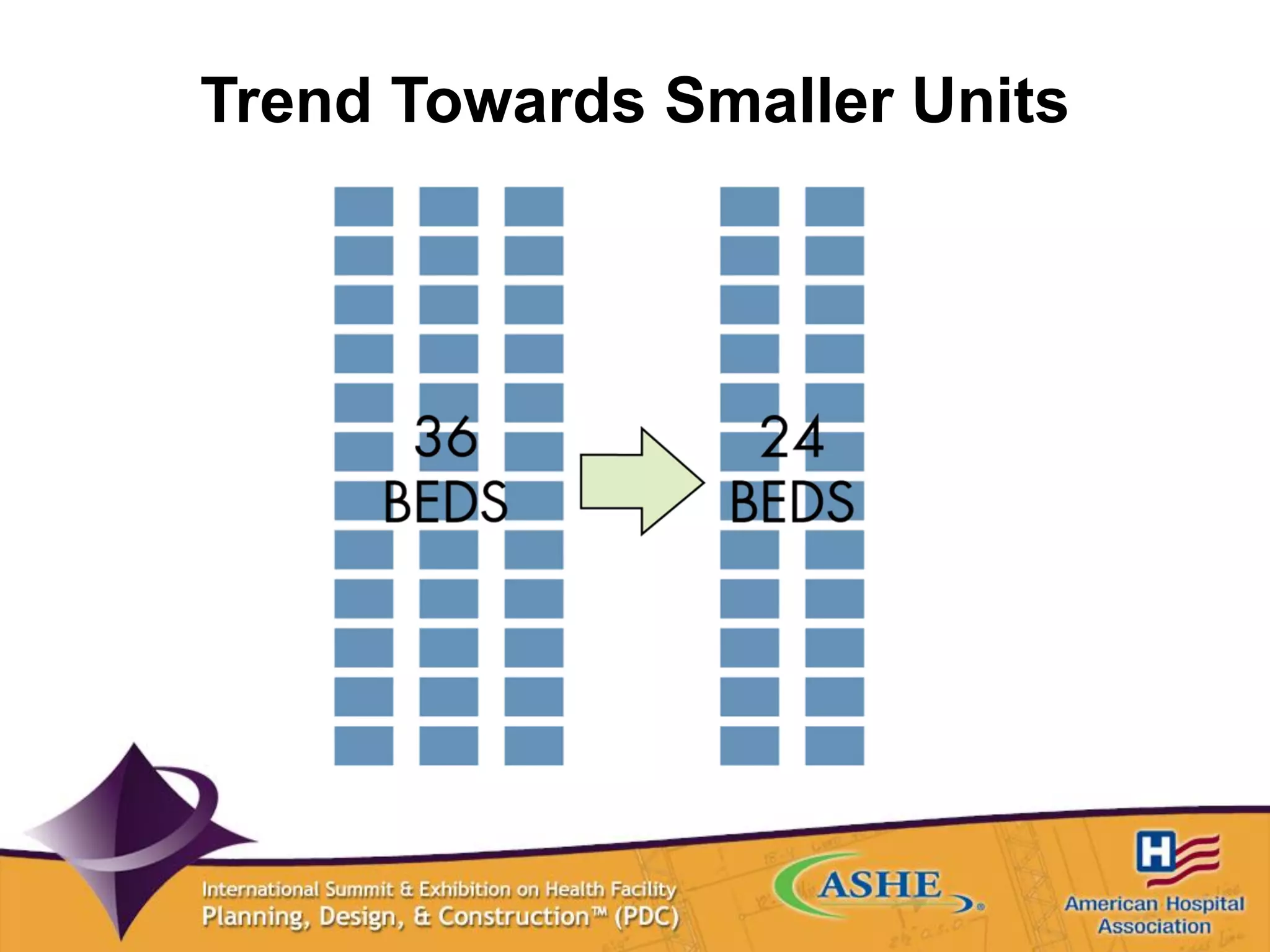 Trend Towards Smaller Units
 