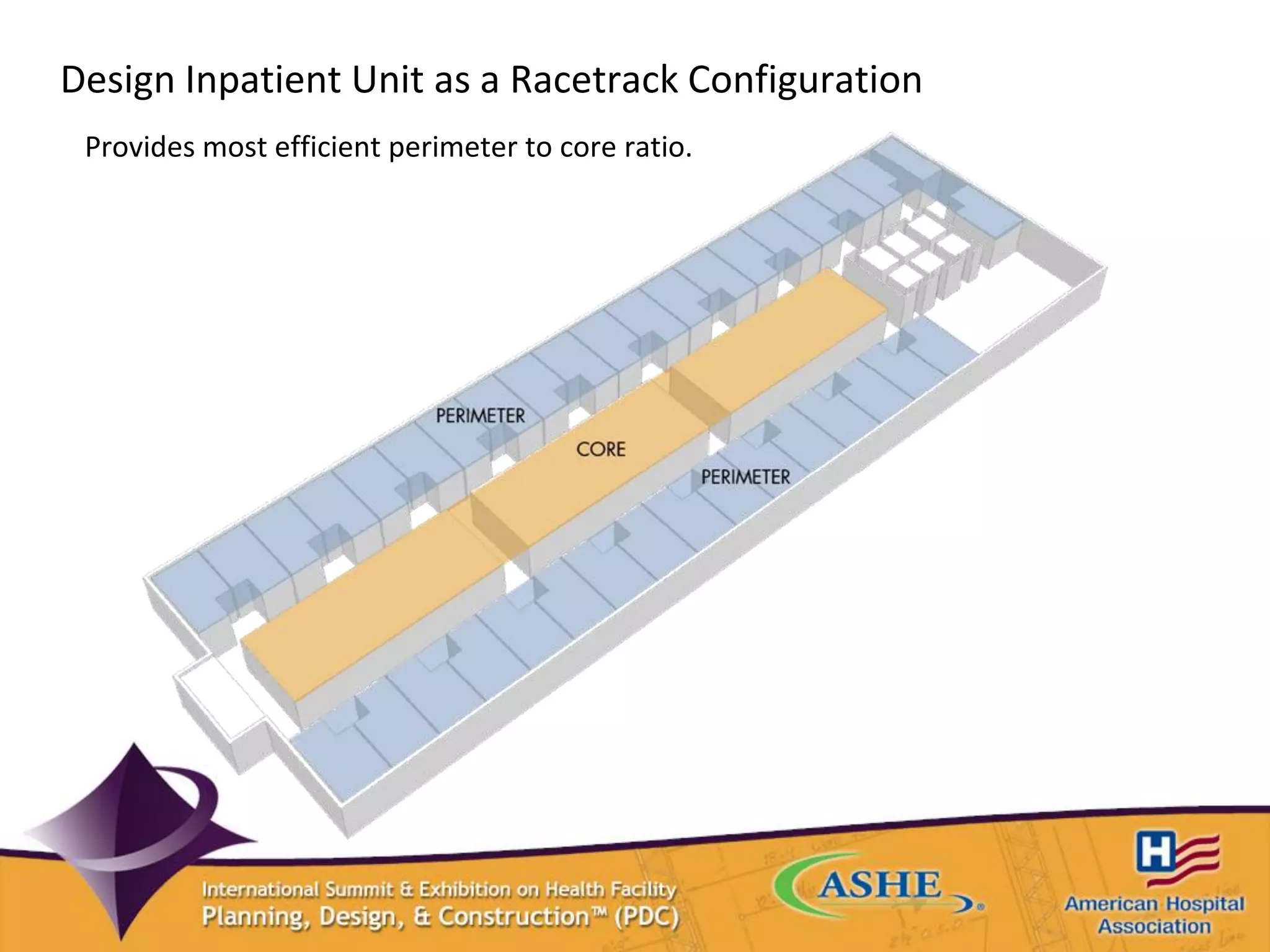 Design Inpatient Unit as a Racetrack Configuration
Provides most efficient perimeter to core ratio.
 