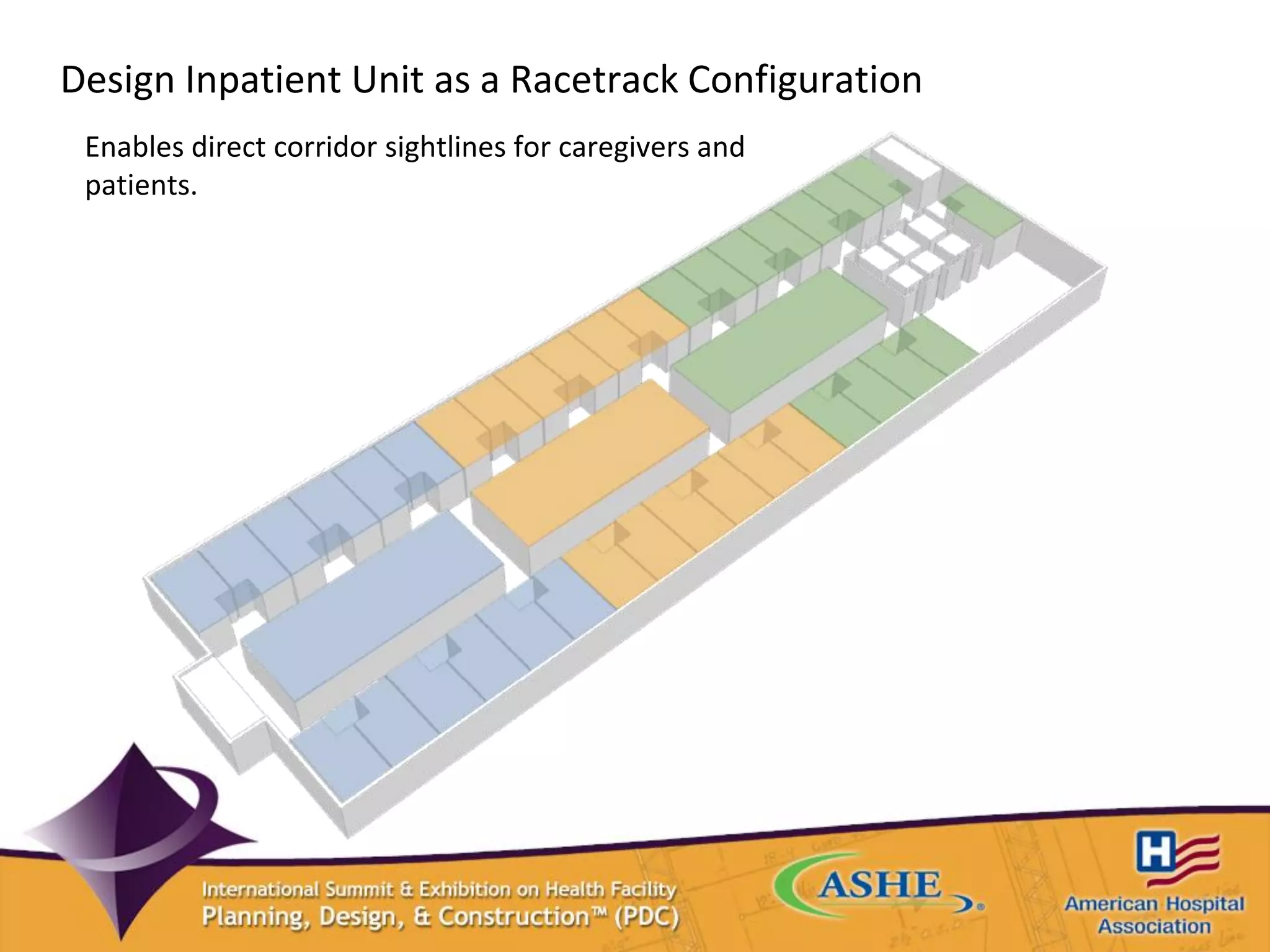 Design Inpatient Unit as a Racetrack Configuration
Enables direct corridor sightlines for caregivers and
patients.
 