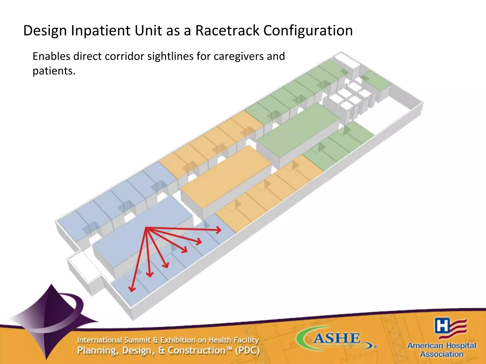 Design Inpatient Unit as a Racetrack Configuration
Enables direct corridor sightlines for caregivers and
patients.
 