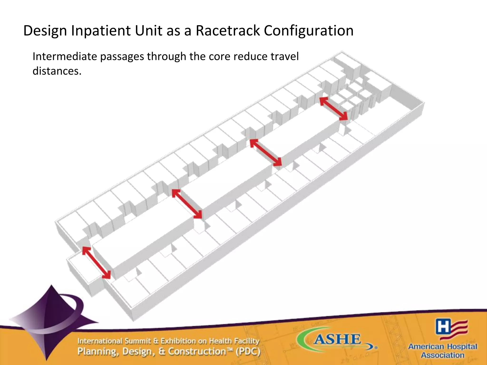 Design Inpatient Unit as a Racetrack Configuration
Intermediate passages through the core reduce travel
distances.
 