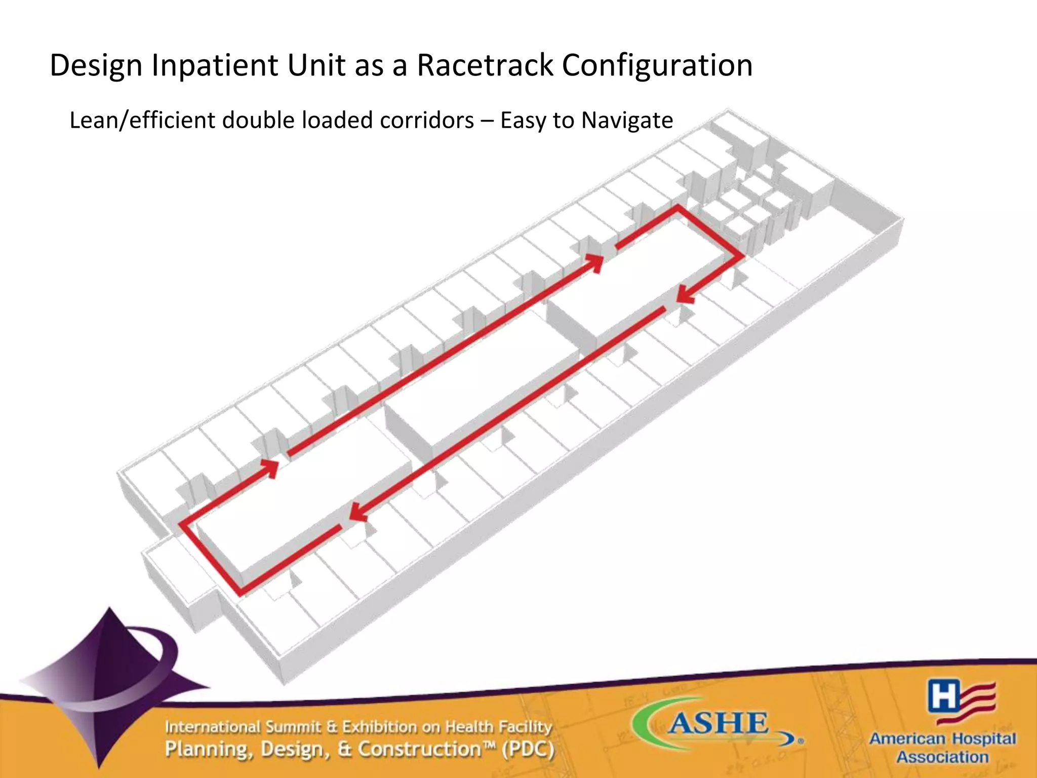 Design Inpatient Unit as a Racetrack Configuration
Lean/efficient double loaded corridors – Easy to Navigate
 