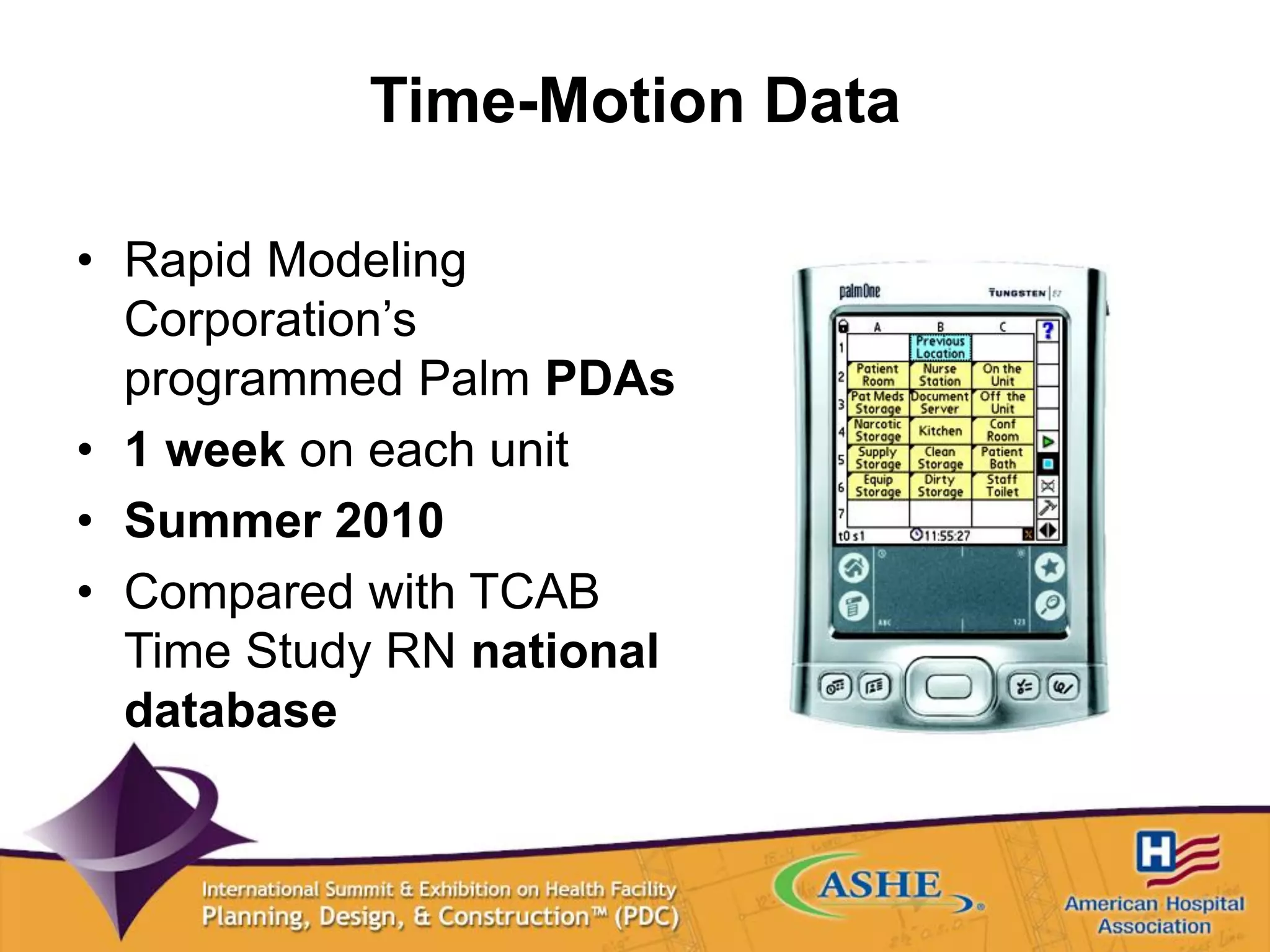 Time-Motion Data
• Rapid Modeling
Corporation’s
programmed Palm PDAs
• 1 week on each unit
• Summer 2010
• Compared with TCAB
Time Study RN national
database
 