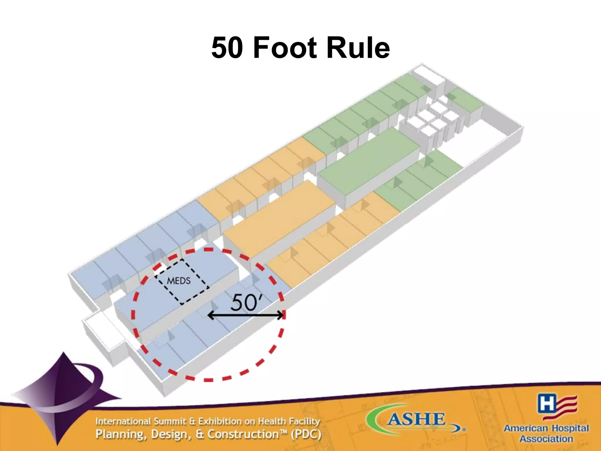 50 Foot Rule
 
