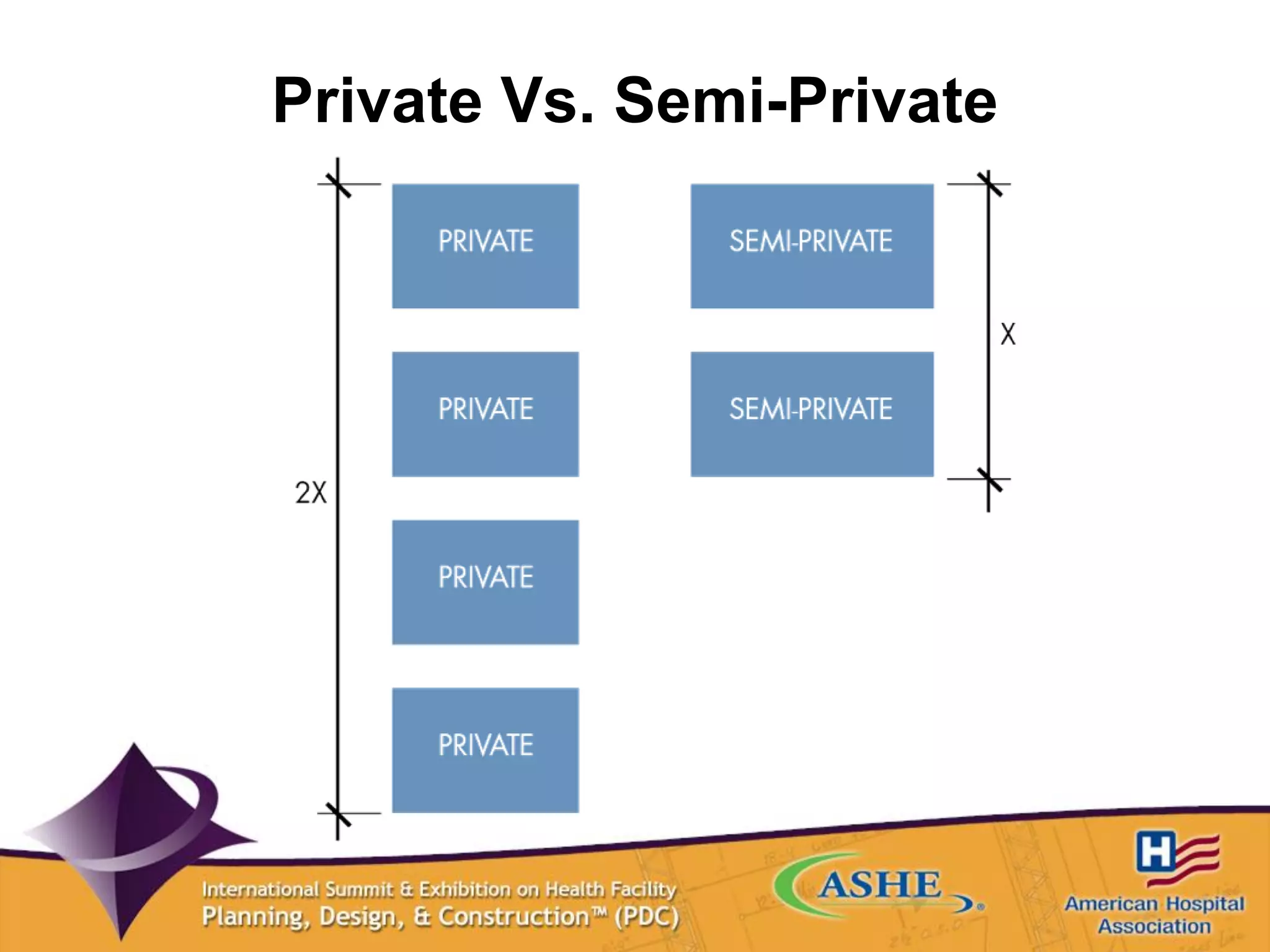 Private Vs. Semi-Private
 