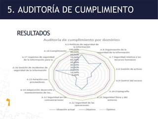 5. AUDITORÍA DE CUMPLIMIENTO
RESULTADOS
 