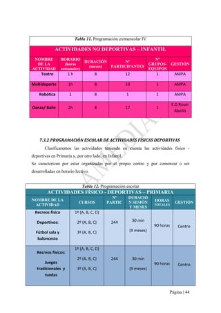 Página | 44
Tabla 11. Programación extraescolar IV
ACTIVIDADES NO DEPORTIVAS – INFANTIL
NOMBRE
DE LA
ACTIVIDAD
HORARIO
(horas
semanales)
DURACIÓN
(meses)
Nº
PARTICIPANTES
Nº
GRUPOS-
EQUIPOS
GESTIÓN
Teatro 1 h 8 12 1 AMPA
Multideporte 1h 8 10 1 AMPA
Robótica 1 8 1 1 AMPA
Danza/ Baile 2h 8 17 1
E.D.Roser
Abelló
7.3.2 PROGRAMACIÓN ESCOLAR DE ACTIVIDADES FÍSICAS DEPORTIVAS
Clasificaremos las actividades teniendo en cuenta las actividades físico -
deportivas en Primaria y, por otro lado, en Infantil.
Se caracterizan por estar organizadas por el propio centro y por comenzar o ser
desarrolladas en horario lectivo.
Tabla 12. Programación escolar
ACTIVIDADES FÍSICO - DEPORTIVAS – PRIMARIA
NOMBRE DE LA
ACTIVIDAD
CURSOS
Nº
PARTIC
DURACIÓ
N SESIÓN
Y MESES
HORAS
TOTALES
GESTIÓN
Recreos físico
Deportivos:
Fútbol sala y
baloncesto
1º (A, B, C, D)
2º (A, B, C)
3º (A, B, C)
244 30 min
(9 meses)
90 horas Centro
Recreos físicos:
Juegos
tradicionales y
ruedas
1º (A, B, C, D)
2º (A, B, C)
3º (A, B, C)
244 30 min
(9 meses)
90 horas Centro
 