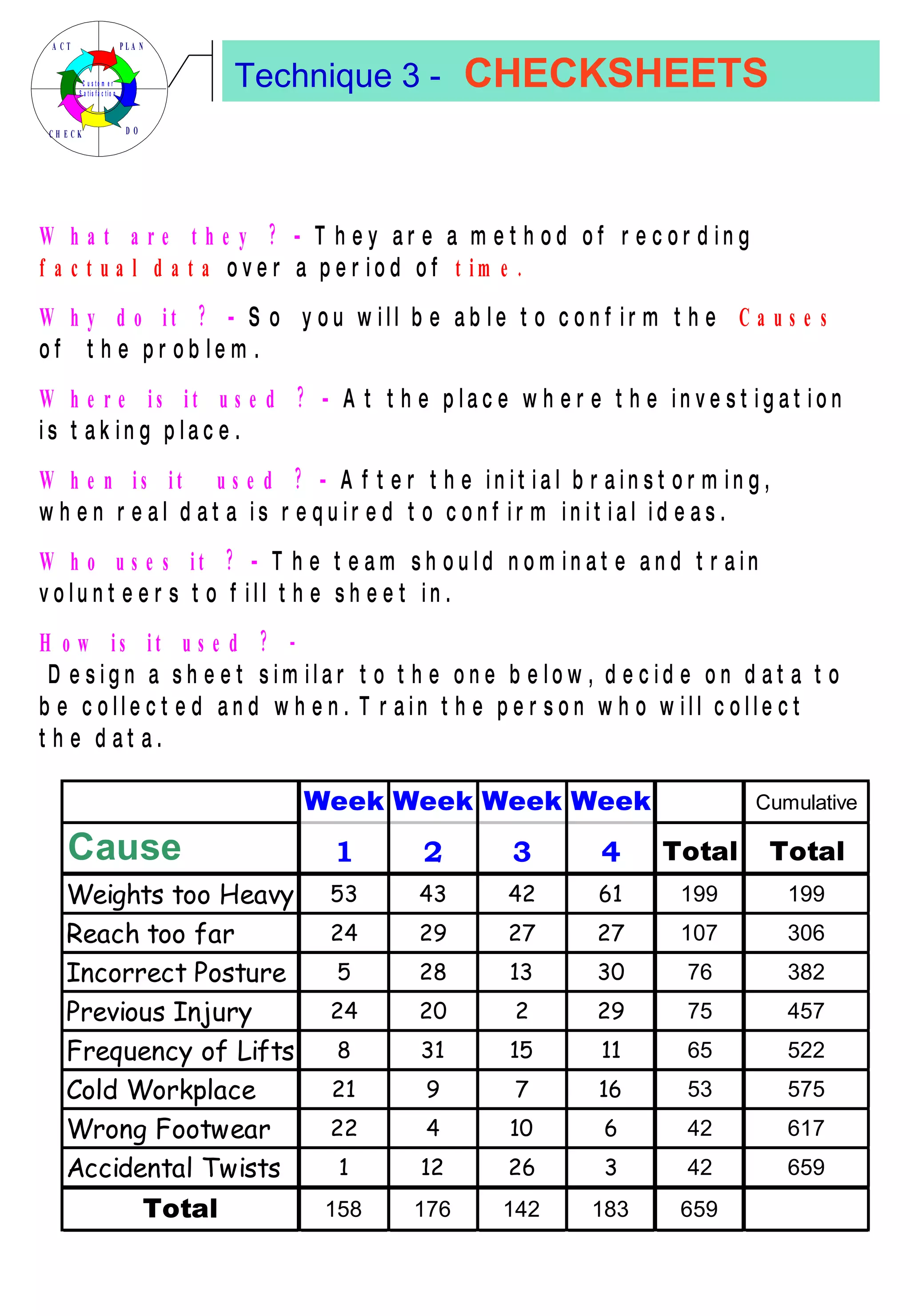 Technique 3 -   CHECKSHEETS 