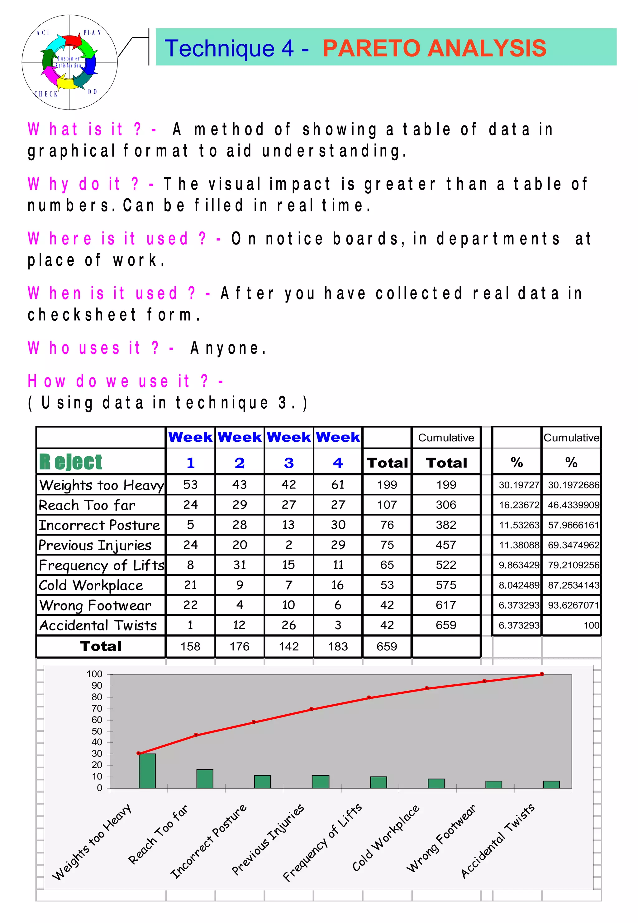 Technique 4 -  PARETO ANALYSIS 