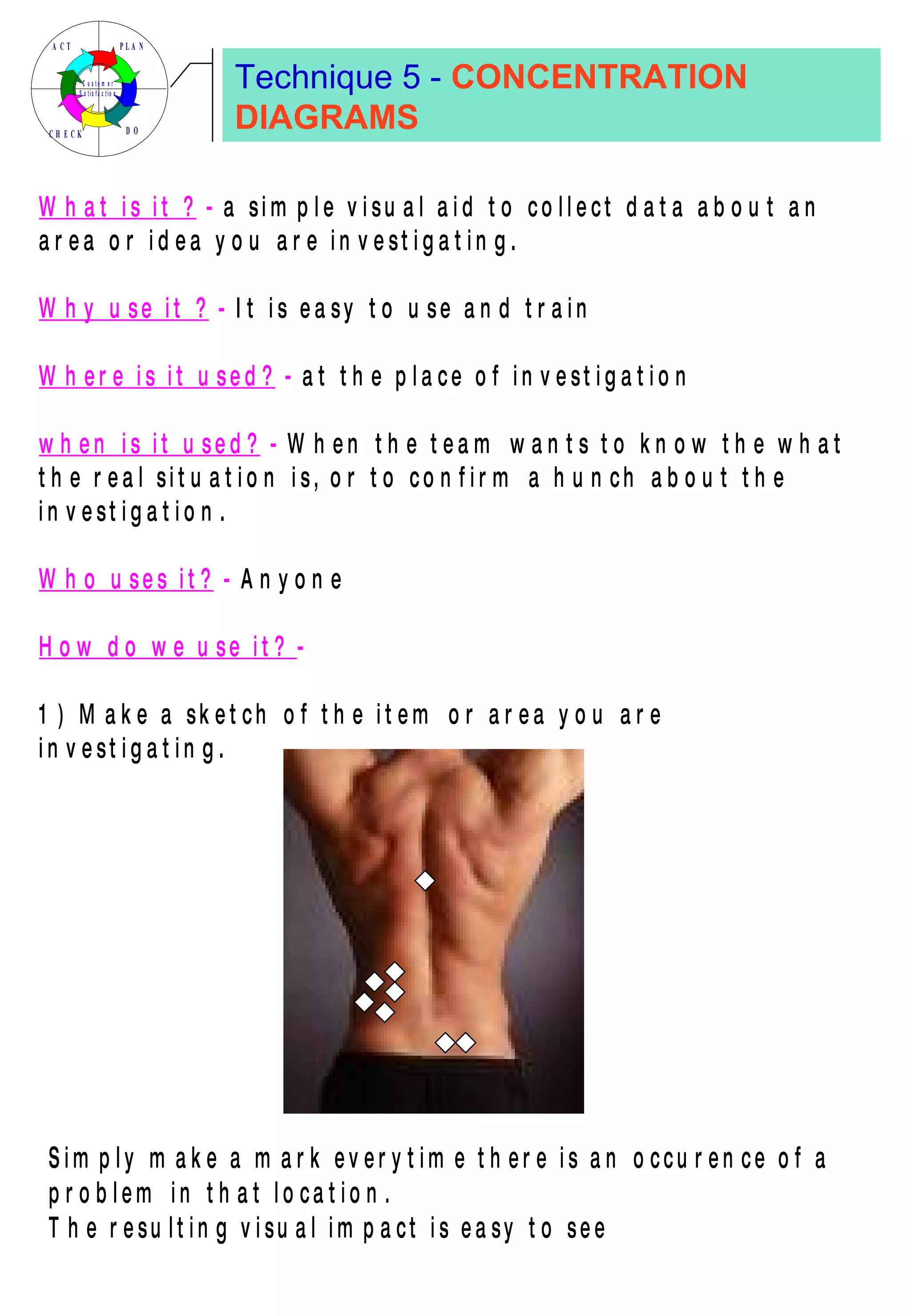 Technique 5 -  CONCENTRATION DIAGRAMS 