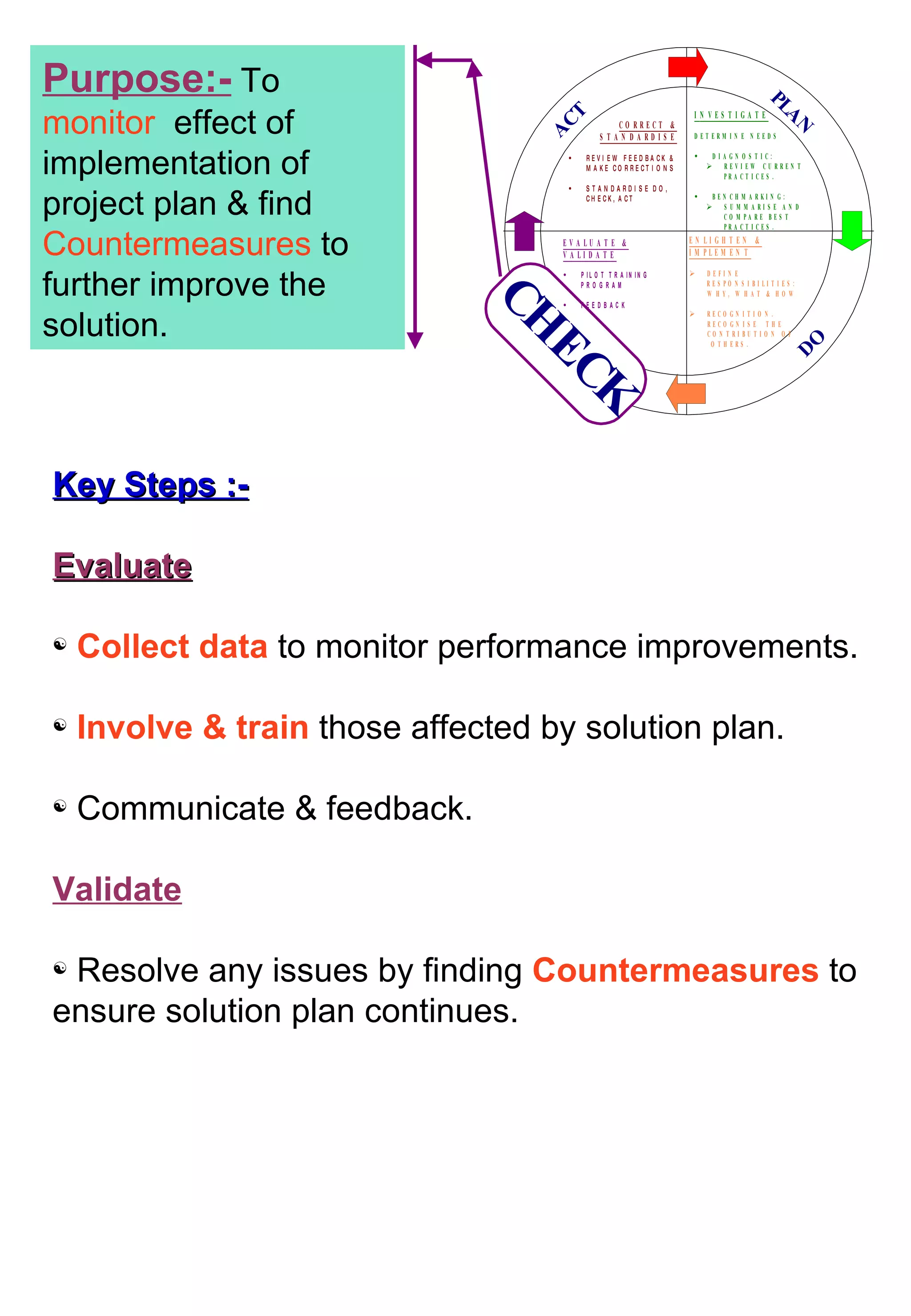 Key Steps :- Evaluate Collect data  to monitor performance improvements. Involve & train  those affected by solution plan. Communicate & feedback. Validate Resolve any issues by finding  Countermeasures  to ensure solution plan continues. Purpose:-  To  monitor  effect of implementation of project plan & find  Countermeasures  to further improve the solution. 