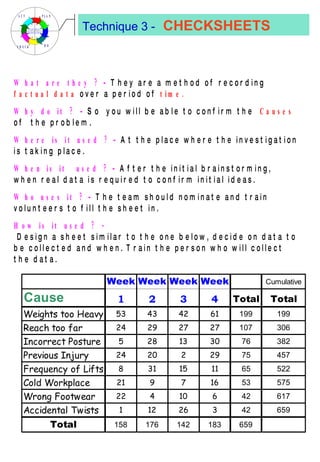 Technique 3 -   CHECKSHEETS 
