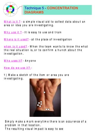 Technique 5 -  CONCENTRATION DIAGRAMS 