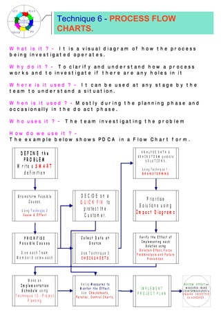 Technique 6 -  PROCESS FLOW CHARTS. 