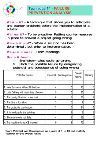 What is it ?  - A technique that allows you to anticipate and counter problems before the implementation of a solution. Why use it ?  - To be proactive. Putting countermeasures in place to prevent a project going wrong. When is it used ? - When a solution has been determined , but prior to implementation. Where is it used ?  - Team Meetings How is it done? -   1  Brainstorm what could go wrong. 2  Rank the possible failure by designating potential and consequence of going wrong. Score Potential and Consequence on a scale of 1 to 10 and multiply together to give overall Rating Technique 14 -  FAILURE PREVENTION ANALYSIS. 