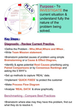 Key Steps:- Diagnostic - Review Current Practice. Define the Problem -  Who,What,Where and When  . Write  Team Mission statement . Brainstorm potential causes of problem using simple  Brainstorming  or a  Cause & Effect Diagram . Identify & agree potential  Root Causes  prioritising using  Paired Comparisons  or by  Consensus Rankings  and asking the 5 WHY’s  Set up methods to capture ‘REAL’ data. Implement  ‘QUICK FIXES’  to protect the customer  Make  Process Flow Diagram Analyse  ‘REAL DATA’  & show graphically. Benchmarking - Compare Best Practices Brainstorm where else may they have this problem, find out what they do to resolve it. Purpose :- To  INVESTIGATE  the current situation & understand fully the nature of the problem being solved. 