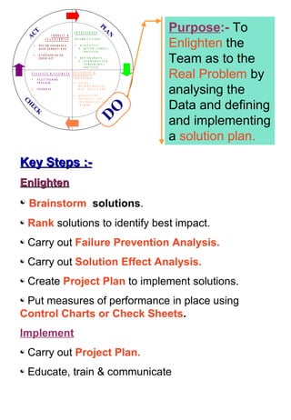 Key Steps :- Enlighten Brainstorm   solutions . Rank  solutions to identify best impact. Carry out  Failure Prevention Analysis. Carry out  Solution Effect Analysis. Create  Project Plan  to implement solutions. Put measures of performance in place using  Control Charts or Check Sheets . Implement Carry out  Project Plan. Educate, train & communicate Purpose :-  To  Enlighten  the Team as to the  Real Problem  by analysing the Data and defining and implementing a  solution plan. 