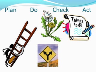 Intro to Plan Do Check Act | PPS