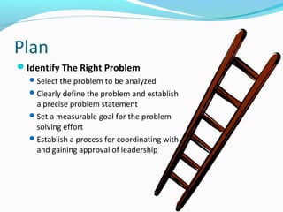 Intro to Plan Do Check Act | PPS