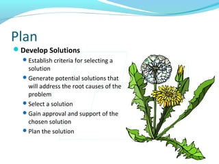 Intro to Plan Do Check Act | PPS