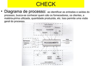 • Diagrama de processo: ao identificar as entradas e saídas do
processo, busca-se conhecer quem são os fornecedores, os clientes, a
matéria-prima utilizada, quantidade produzida, etc. Isso permite uma visão
geral do processo.
CHECK
 
