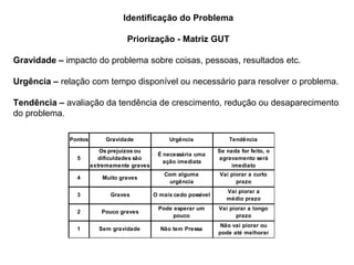 Identificação do Problema
Priorização - Matriz GUT
Gravidade – impacto do problema sobre coisas, pessoas, resultados etc.
Urgência – relação com tempo disponível ou necessário para resolver o problema.
Tendência – avaliação da tendência de crescimento, redução ou desaparecimento
do problema.
Pontos Gravidade Urgência Tendência
5
Os prejuízos ou
dificuldades são
extremamente graves
É necessária uma
ação imediata
Se nada for feito, o
agravamento será
imediato
4 Muito graves
Com alguma
urgência
Vai piorar a curto
prazo
3 Graves O mais cedo possível
Vai piorar a
médio prazo
2 Pouco graves
Pode esperar um
pouco
Vai piorar a longo
prazo
1 Sem gravidade Não tem Pressa
Não vai piorar ou
pode até melhorar
 