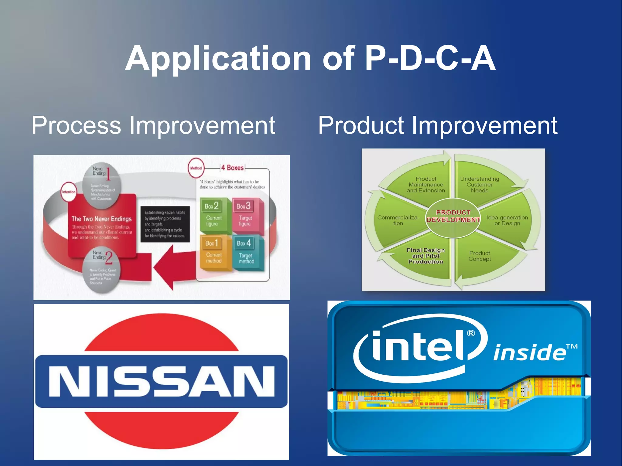 Application of P-D-C-A
Process Improvement Product Improvement
 