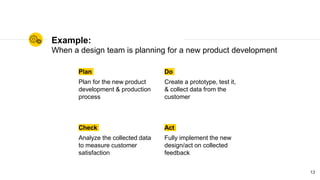 Plan-Do-Check-Act | PPTX