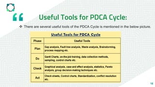 Useful Tools for PDCA Cycle:
18
 There are several useful tools of the PDCA Cycle is mentioned in the below picture.
 