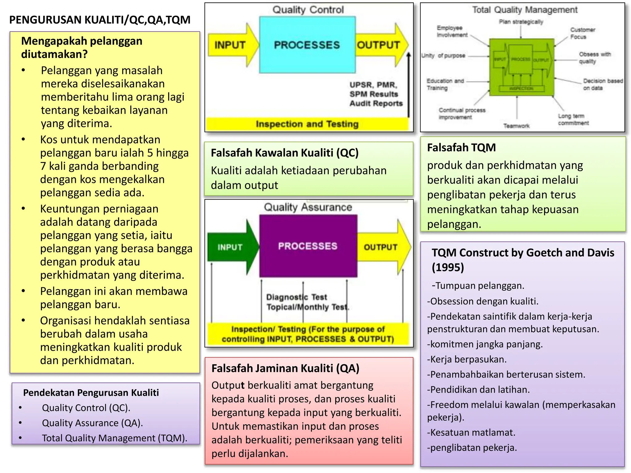 Penggunaan Statistik dan Data untuk Penambahbaikan Berterusan