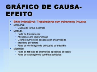 GRÁFICO DE CAUSA-GRÁFICO DE CAUSA-
EFEITOEFEITO
 Efeito indesejável : Trabalhadores sem treinamento (novatosEfeito indesejável : Trabalhadores sem treinamento (novatos
 Máquina:Máquina:
 Usada de forma incorretaUsada de forma incorreta
 MétodoMétodo
 Falta de treinamentoFalta de treinamento
 Atividade sem padronizaçãoAtividade sem padronização
 Grande número de pessoas por encarregadoGrande número de pessoas por encarregado
 Trabalho por tarefaTrabalho por tarefa
 Falta de verificação da execuçaõ do trabalhoFalta de verificação da execuçaõ do trabalho
 Medição:Medição:
 Falta de tabelas de orientação aplicação de iscasFalta de tabelas de orientação aplicação de iscas
 Falta de Avaliação do combate periódicaFalta de Avaliação do combate periódica
 