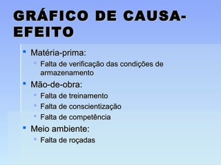GRÁFICO DE CAUSA-GRÁFICO DE CAUSA-
EFEITOEFEITO
 Matéria-prima:Matéria-prima:
 Falta de verificação das condições deFalta de verificação das condições de
armazenamentoarmazenamento
 Mão-de-obra:Mão-de-obra:
 Falta de treinamentoFalta de treinamento
 Falta de conscientizaçãoFalta de conscientização
 Falta de competênciaFalta de competência
 Meio ambiente:Meio ambiente:
 Falta de roçadasFalta de roçadas
 