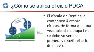 ¿Cómo se aplica el ciclo PDCA
• El círculo de Deming lo
componen 4 etapas
cíclicas, de forma que una
vez acabada la etapa final
se debe volver a la
primera y repetir el ciclo
de nuevo.