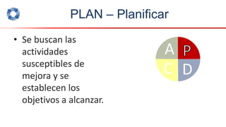 PLAN – Planificar
• Se buscan las
actividades
susceptibles de
mejora y se
establecen los
objetivos a alcanzar.
A
C D