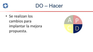 DO – Hacer
• Se realizan los
cambios para
implantar la mejora
propuesta.
P
A
C