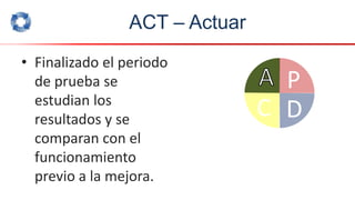 ACT – Actuar
• Finalizado el periodo
de prueba se
estudian los
resultados y se
comparan con el
funcionamiento
previo a la mejora.
P
C D