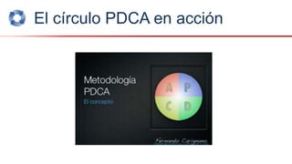 El círculo PDCA en acción