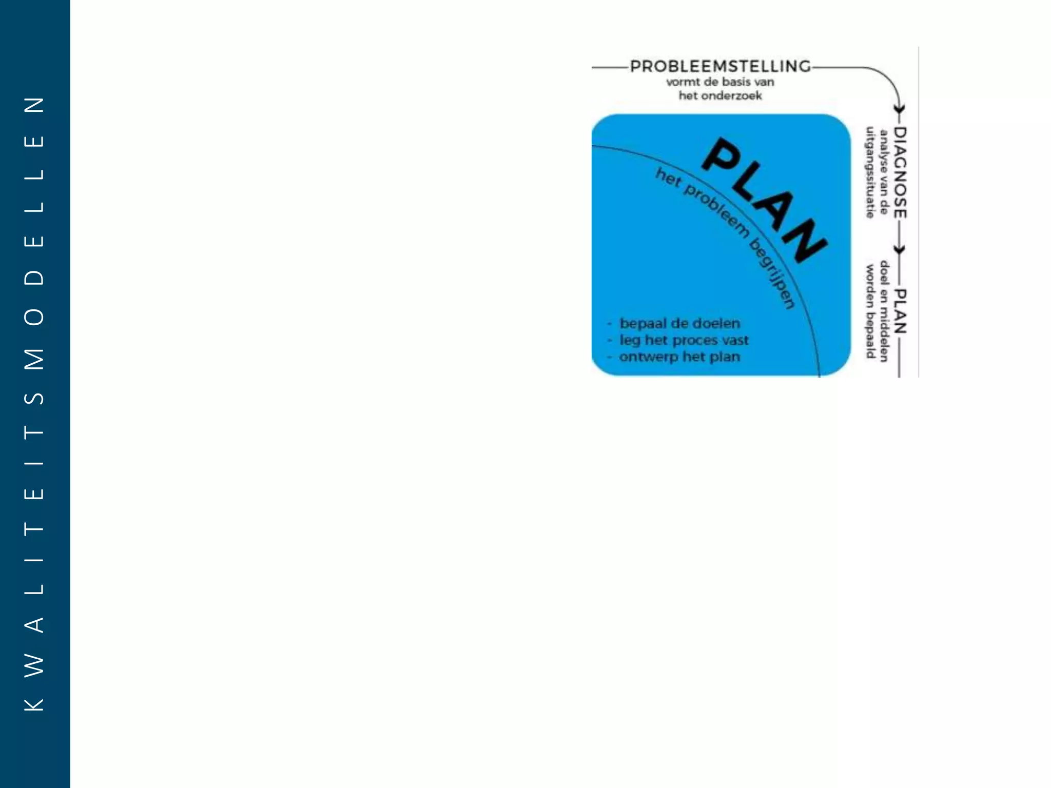 Pdca - van strien | PPTX