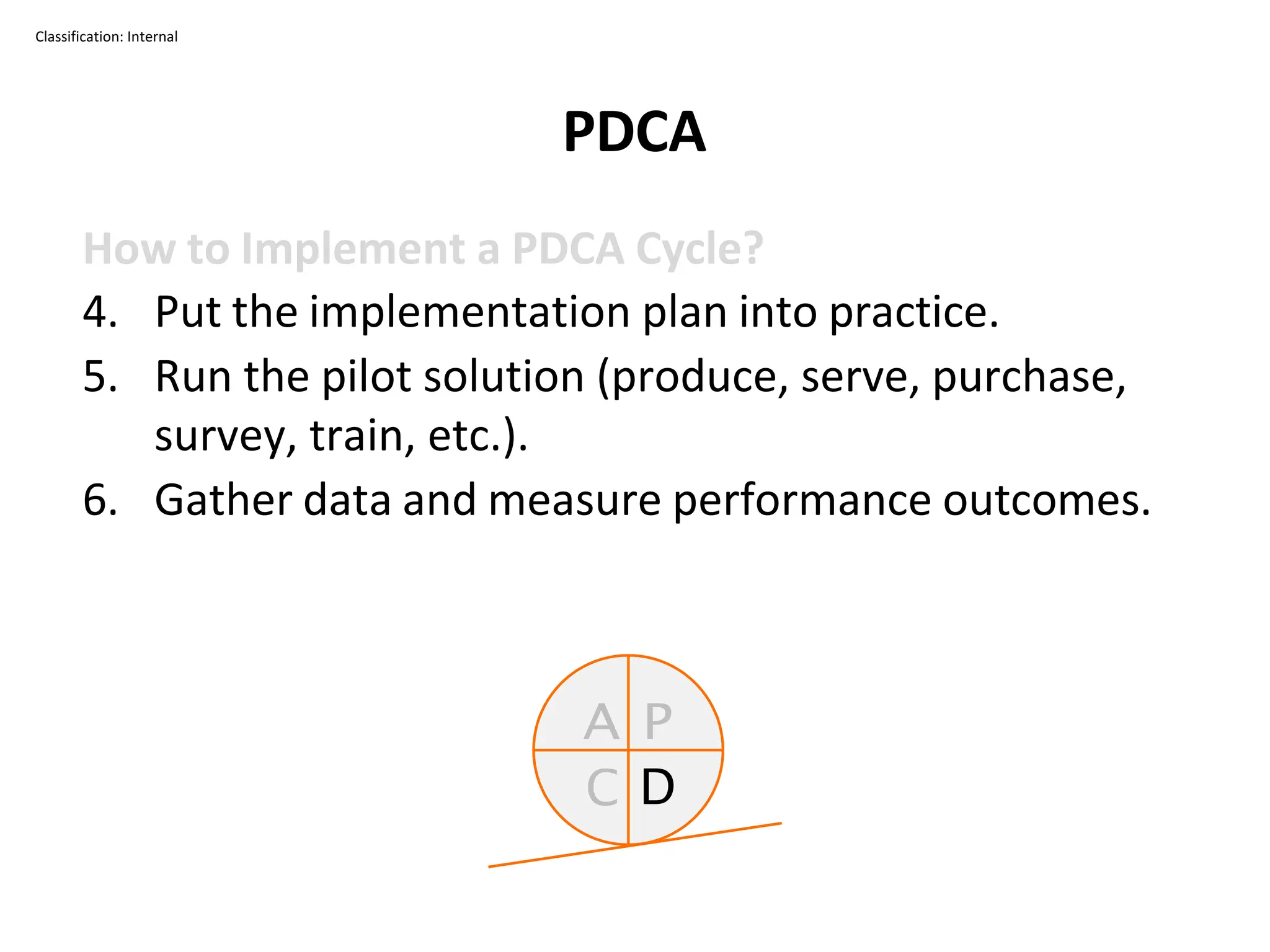 PDCA Cycle | Plan Do Check Act | ISO | Gaurav Singh Rajput | PDF