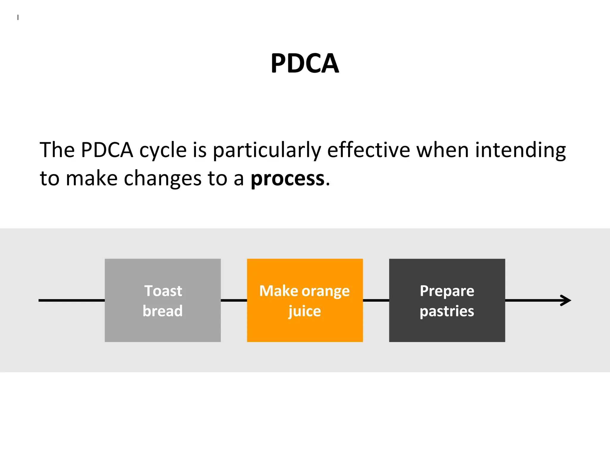 Pdca Pdf PDCA Cycle | Plan Do Check Act | ISO | Gaurav Singh Rajput | PDF