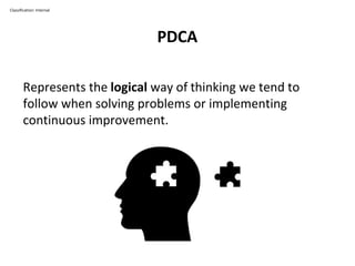 PDCA
Classification: Internal
Represents the logical way of thinking we tend to
follow when solving problems or implementing
continuous improvement.
 