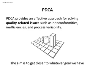 PDCA
Classification: Internal
PDCA provides an effective approach for solving
quality-related issues such as nonconformities,
inefficiencies, and process variability.
The aim is to get closer to whatever goal we have
 