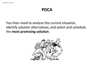 PDCA
Classification: Internal
You then need to analyze the current situation,
identify solution alternatives, and select and schedule
the most promising solution.
 