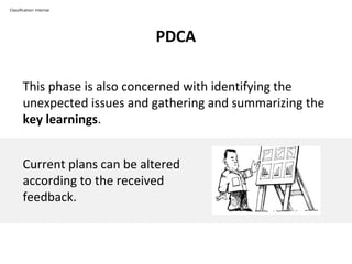 PDCA
Classification: Internal
This phase is also concerned with identifying the
unexpected issues and gathering and summarizing the
key learnings.
Current plans can be altered
according to the received
feedback.
 
