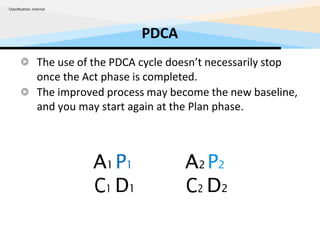 PDCA
Classification: Internal
The use of the PDCA cycle doesn’t necessarily stop
once the Act phase is completed.
The improved process may become the new baseline,
and you may start again at the Plan phase.
A1 P1
C1 D1
A2 P2
C2 D2
 