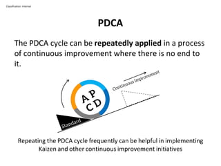 PDCA
Classification: Internal
The PDCA cycle can be repeatedly applied in a process
of continuous improvement where there is no end to
it.
Repeating the PDCA cycle frequently can be helpful in implementing
Kaizen and other continuous improvement initiatives
 